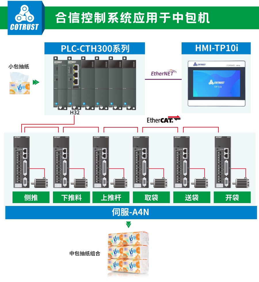 rb88随行版控制系统.jpg