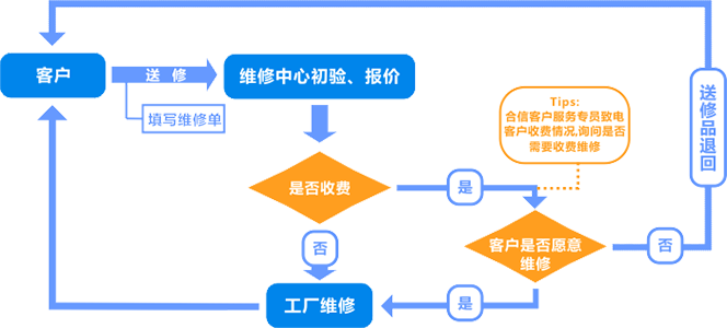 rb88随行版_首页官网入口